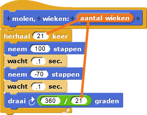 Geen Afbeelding