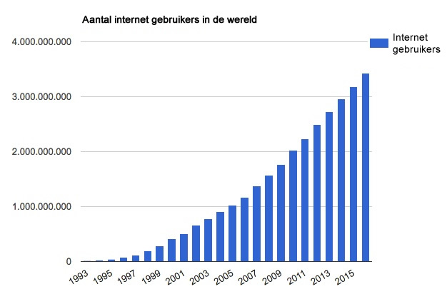 Geen Afbeelding