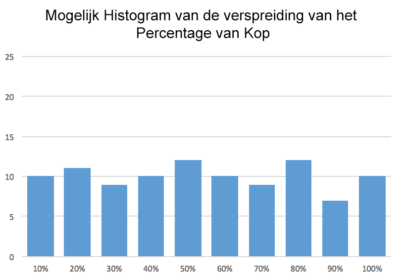 Geen Afbeelding