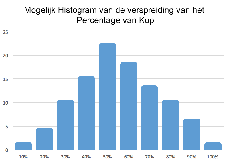 Geen Afbeelding